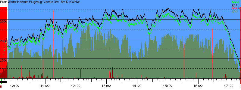 Barometer